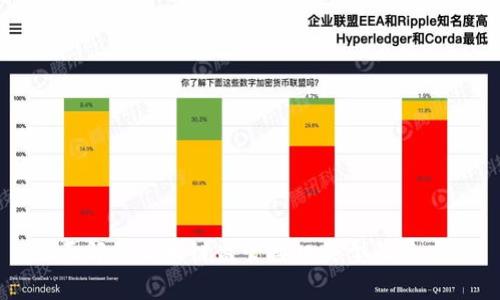 全面解析区块链监管接口类型及其应用