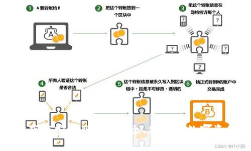 TP钱包官方下载安卓版 - 安全、便捷的数字资产管理工具