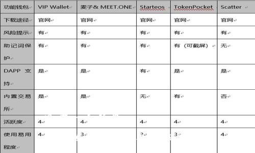 思考一个并且

区块链与文创产业的区别解析