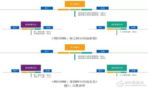 深入浅出区块链原理的核心概念