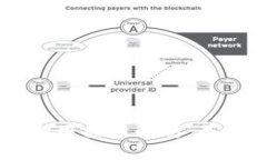 区块链技术中的调用接口解析：基础知识与实践