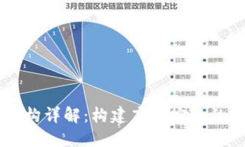 区块链开发架构详解：构建高效安全的去中心化应用