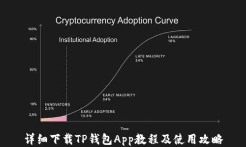 
详细下载TP钱包App教程及使用攻略