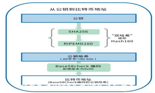 TP钱包中USDT兑换HT的详细指南