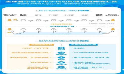 TP钱包登录问题：没有助记词的解决方案与常见问题