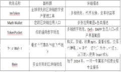 : 区块链私钥的深度解析：安全性、使用与管理