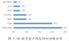 区块链：价值观与技术融合的创新果实