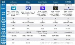 : 区块链雷达支付的定义与应用解析