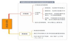 如何在TP钱包中出售数字货币：完整指南