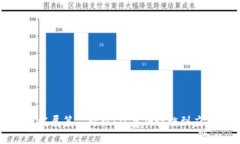 区块链发展第二阶段：从基础设施到应用落地