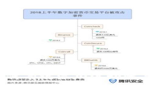 思考与关键词
TP钱包:如何有效添加流动性并提升收益