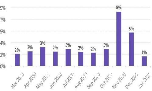 区块链CG解析：了解CG平台及其在区块链世界中的应用