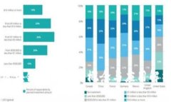 区块链双循环的概念与应用解析