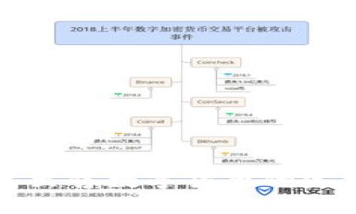 TP钱包出售数字货币的完整指南