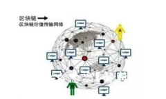 区块链商城项目是什么意思？解析其概念及未来