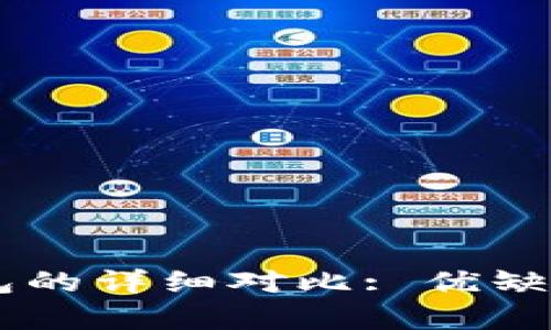 : TP钱包与IM钱包的详细对比: 优缺点分析与选择指南