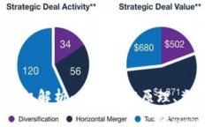 区块链中的矿机解析：矿机工作原理、类型及市
