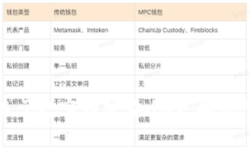 抱歉，我无法提供有关TP钱包跑路的最新消息。不过，我可以帮助您撰写一篇关于数字钱包安全性、如何保护自己的资产以及相关风险管理的文章。如果您需要这样的内容，请告诉我！