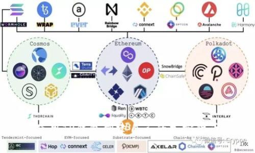 如何使用TP钱包创建自己的加密货币钱包