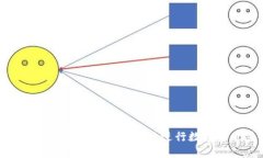 如何在TP钱包中安全高效地进行数字货币买卖
