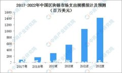 如何安全下载安装TP钱包App：全面指南