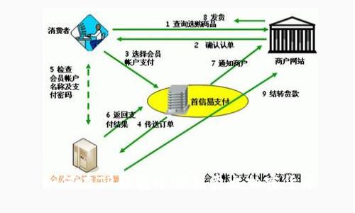 如何在TP钱包中顺利卖出加密货币