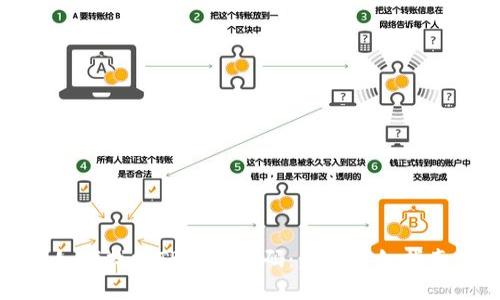 如何找回TP钱包密码：步骤详细指南