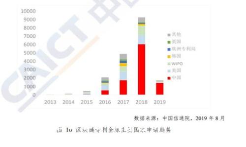 建筑业的区块链技术解析：构建透明、高效的建筑生态系统