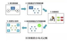 IM与TP钱包的比较：选择最适合您的加密钱包
