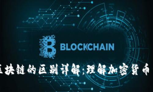 交易所与区块链的区别详解：理解加密货币生态的核心