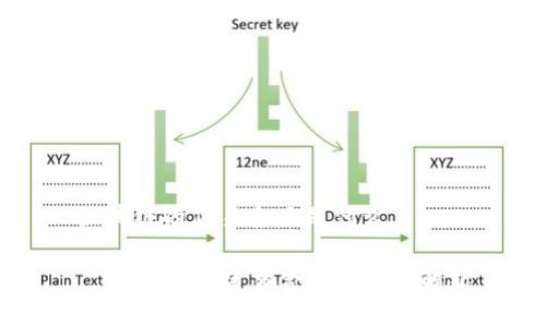 区块链的简易含义是什么

  区块链的简易含义和应用解析