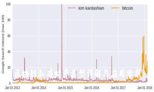 区块链私有财产类型详解与应用分析