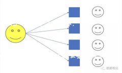 biao ti/biao ti区块链团队使命愿景探讨/biao ti  区块