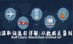 区块链溯源取证流程详解：从数据采集到真相验