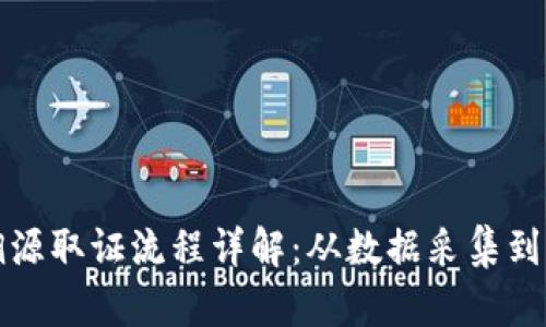 区块链溯源取证流程详解：从数据采集到真相验证