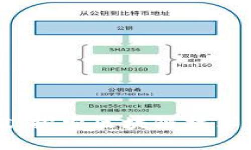 区块链的天赋：探索区块链技术的潜力与未来