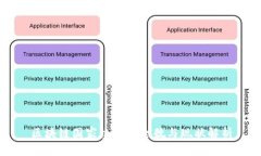 区块链国家机构的全貌与现状解析