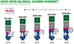 通俗讲区块链：揭开区块链的神秘面纱