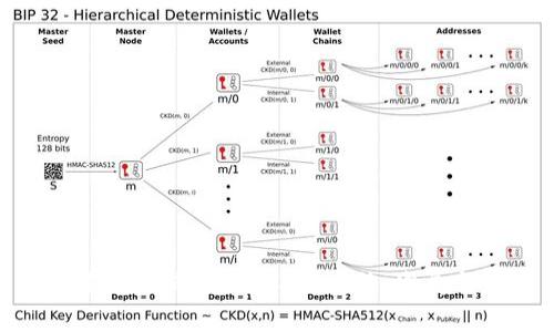 区块链产业的全面解析：现状、发展与未来