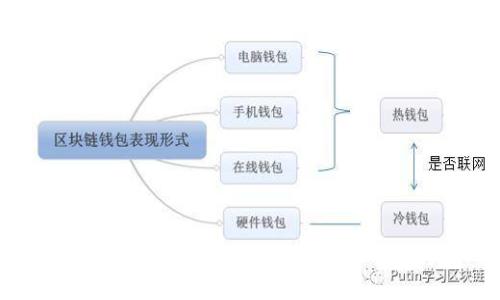 区块链诈骗到底是什么？全面揭秘与防范实例分析