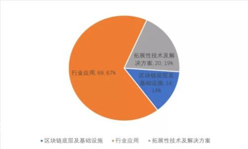 外汇局区块链授权码详解：功能、应用及相关政策解析