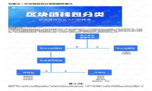 : 区块链测试通俗解释及其重要性
