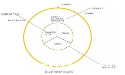 区块链突破应用瓶颈的前景与挑战