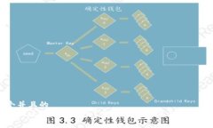 思考一个并且的六百年前的区块链是什么？古代