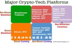 区块链项目成功的关键因素：拆解最重要的要素