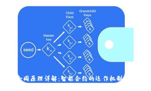 区块链合同原理详解：智能合约的运作机制与应用前景