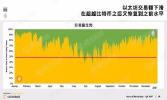 旅游区块链概述是一个结合旅游业和区块链技术