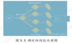 区块链的项目开发：全面解析技术、应用与挑战