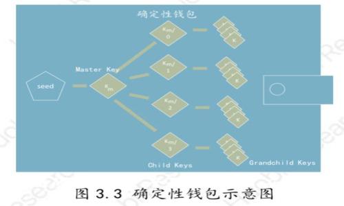 区块链的项目开发：全面解析技术、应用与挑战