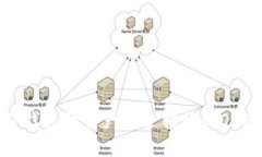 如何将TP钱包的资产安全转移到OKEx交易所